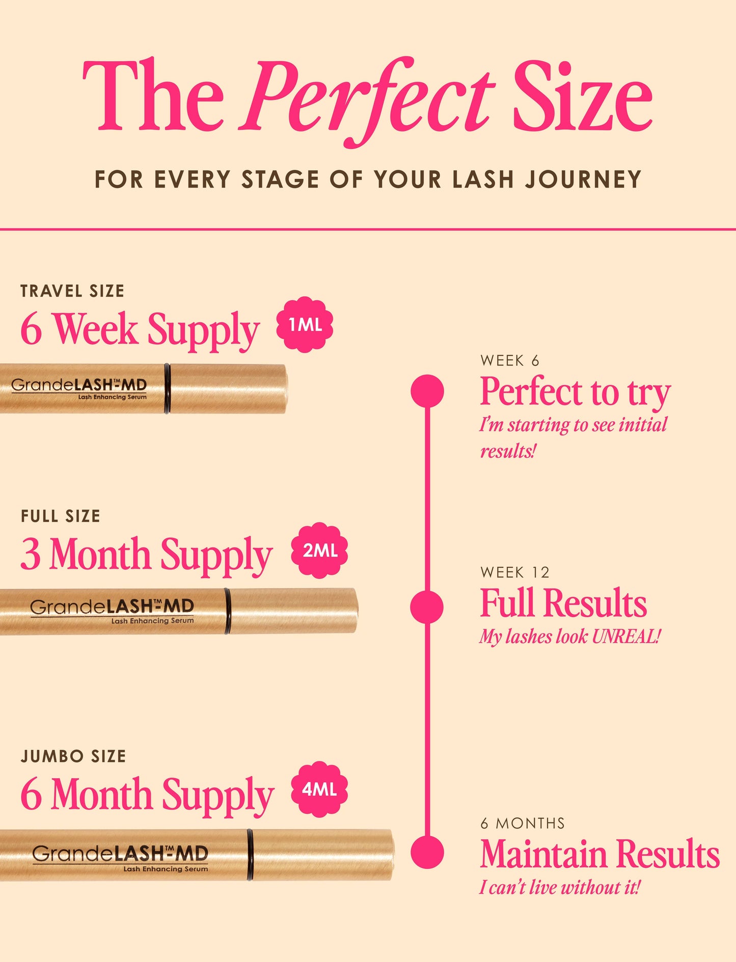 Grande Cosmetics - GrandeLASH-MD Lash Enhancing Serum: 1 mL (6 Week Supply)