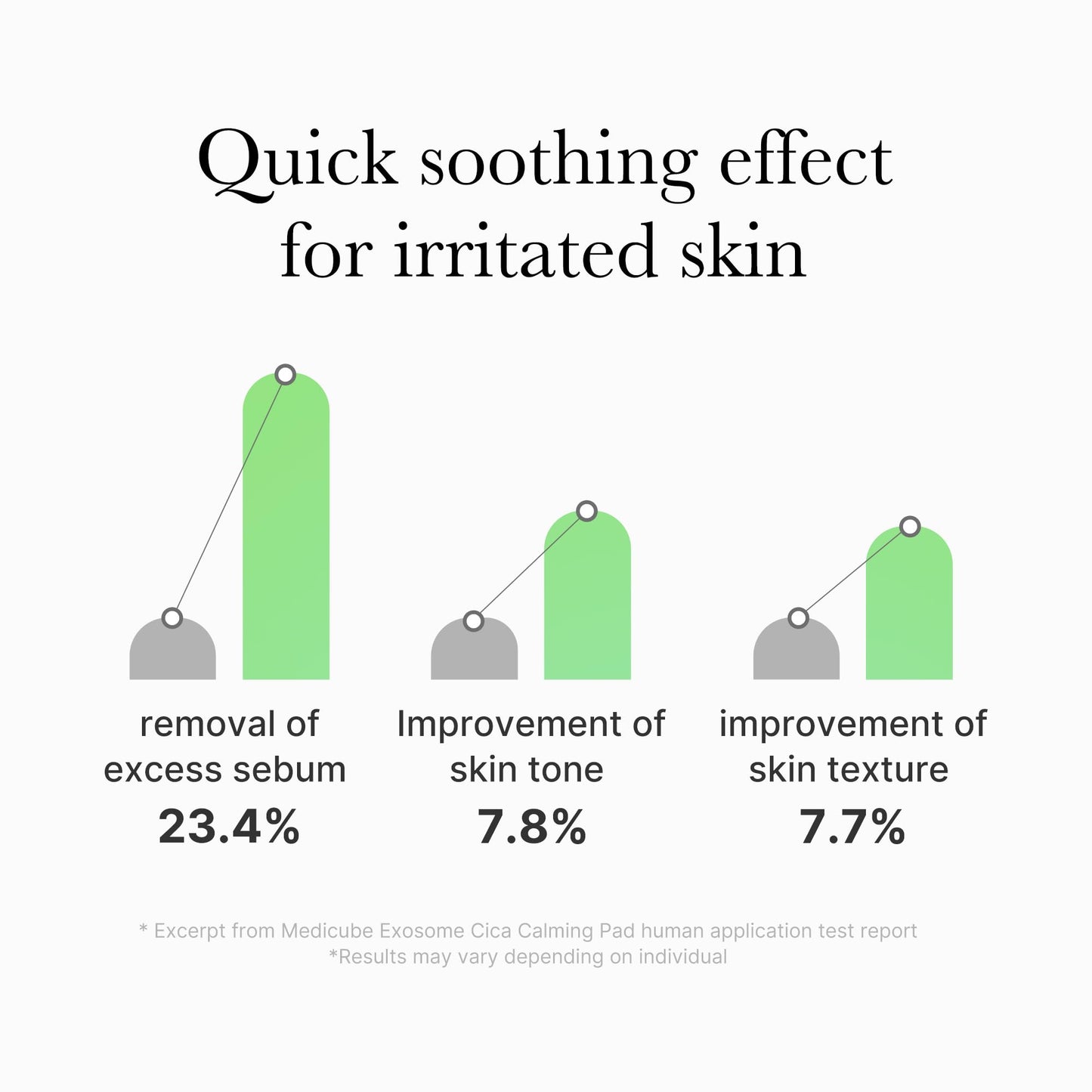 medicube Deep Vita C Facial Pads, Vitamin C Toner Pads for Uneven Skin Tone, 500,000PPM of vitamin water & 3 types of vitamin, Hydrating & Resurfacing (70 sheets)