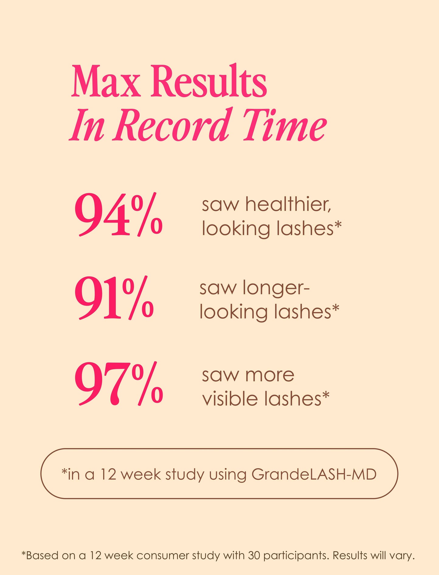 Grande Cosmetics - GrandeLASH-MD Lash Enhancing Serum: 1 mL (6 Week Supply)